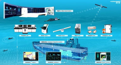 海兰信 公司掌握了智能航运 智能船舶等领域核心竞争力